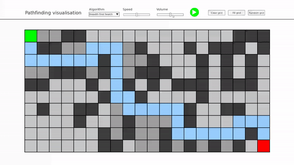 Pathfinding Visualisation